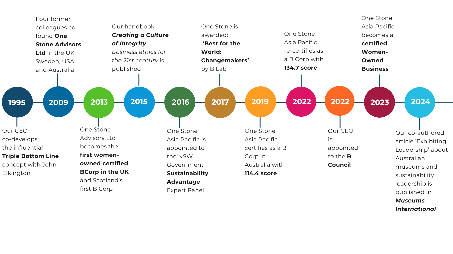 ABOUT-US-TIMELINE-1-1