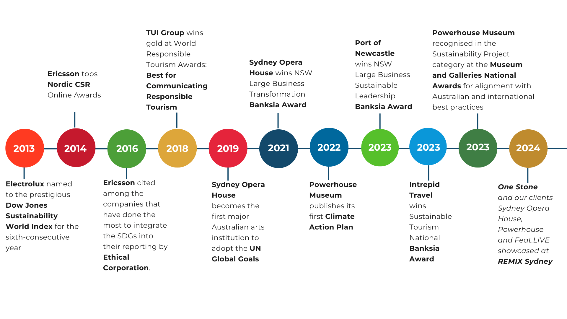 CLIENT-TIMELINE-1-2